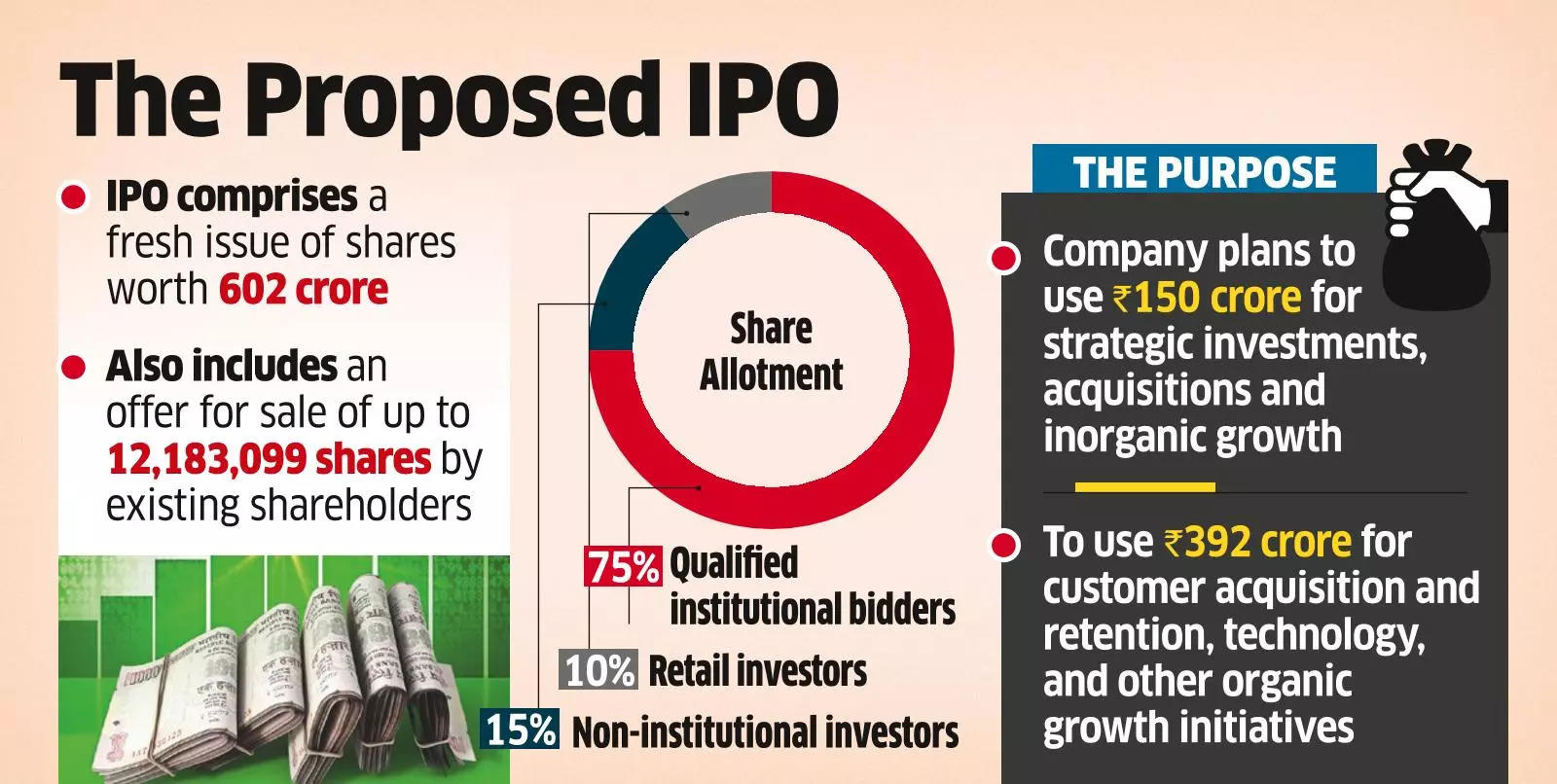 Yatra to Flag Off IPO on Sept 15